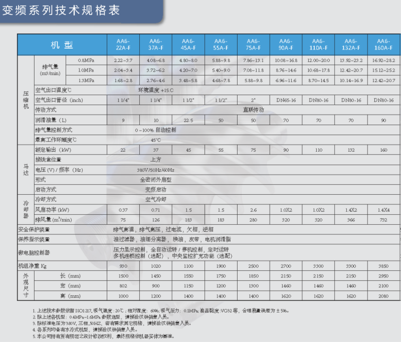 直聯變頻AA6.png